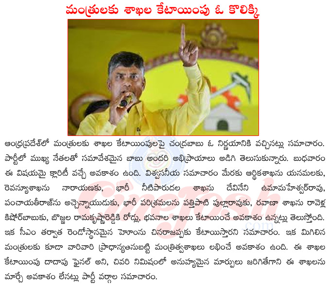 ap ministers,ap cm chandra babu naidu,portfolios for ministers,chandra babu naidu cabinet,ap home minister china rajappa,finance minister yanamala  ap ministers, ap cm chandra babu naidu, portfolios for ministers, chandra babu naidu cabinet, ap home minister china rajappa, finance minister yanamala